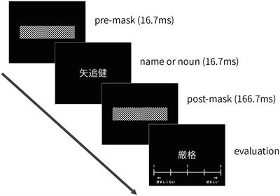 Does Implicit Self-Reference Effect Occur by the Instantaneous Own-Name?
